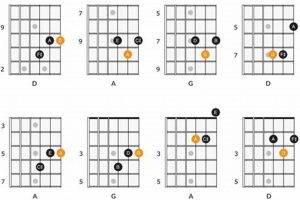 Unlock the Secrets of Guitar Chord Voicings: Discoveries and Insights - Master the Art of Playing Guitar and Play Like a Pro