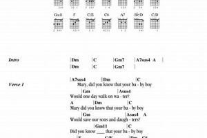 Unveiling the Heart of "Mary Did You Know": Chords, Lyrics, and Deeper Meanings - Master the Art of Playing Guitar and Play Like a Pro