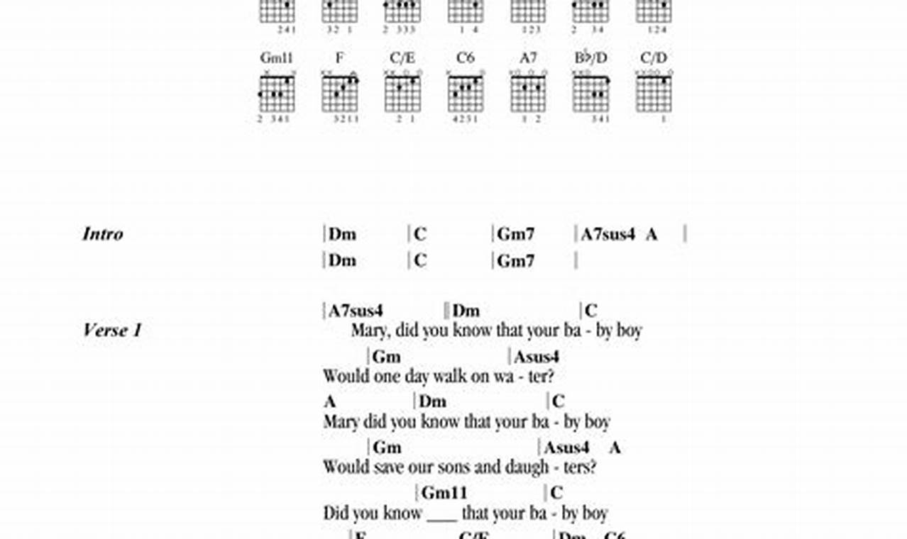 Unveiling the Heart of "Mary Did You Know": Chords, Lyrics, and Deeper Meanings - Master the Art of Playing Guitar and Play Like a Pro
