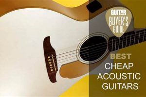 Unveiling the True Cost: Unlocking the Secrets of Acoustic Guitar Pricing - Master the Art of Playing Guitar and Play Like a Pro