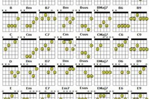 Unleash Your Guitar Chords Mastery: Discover the Ultimate Cheat Sheet - Master the Art of Playing Guitar and Play Like a Pro