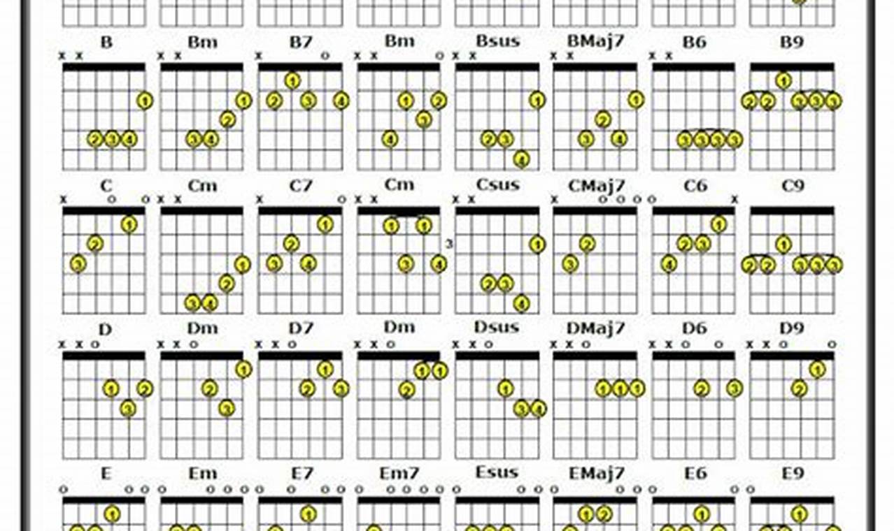 Unleash Your Guitar Chords Mastery: Discover the Ultimate Cheat Sheet Master the Art of Playing Guitar and Play Like a Pro Unleash Your Guitar Chords Mastery: Discover the Ultimate Cheat Sheet - Master the Art of Playing Guitar and Play Like a Pro