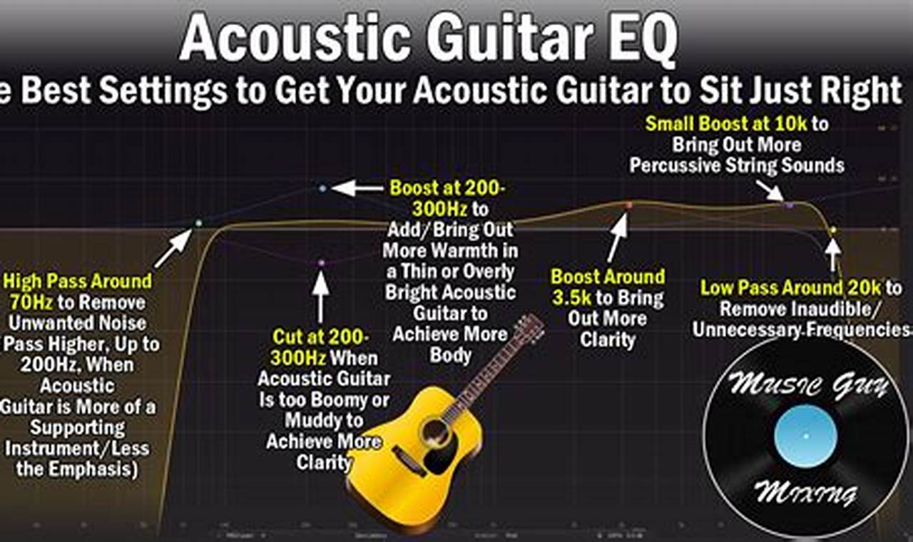 Unveil the Secrets of Mixing Acoustic Guitar: A Journey of Discovery - Master the Art of Playing Guitar and Play Like a Pro