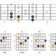 Unleash the Power of Guitar Chords in Numbers: Discoveries & Insights - Master the Art of Playing Guitar and Play Like a Pro