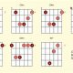 Discover the Sonic Delights of Guitar Chords in the Key of B - Master the Art of Playing Guitar and Play Like a Pro