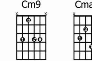 Unleash the Power of Guitar Extended Chords: Discoveries and Insights Await - Master the Art of Playing Guitar and Play Like a Pro