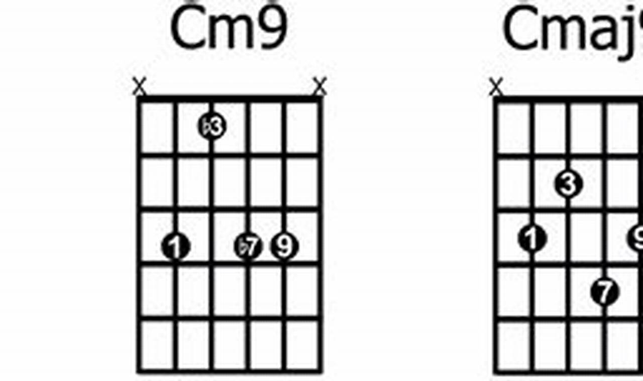 Unleash the Power of Guitar Extended Chords: Discoveries and Insights Await - Master the Art of Playing Guitar and Play Like a Pro