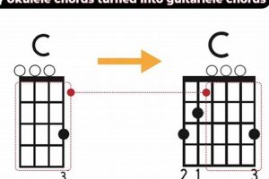 Unleash the Power of Chords: Discover the Secrets of Guitar to Uke Conversion - Master the Art of Playing Guitar and Play Like a Pro