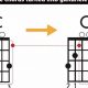 Unleash the Power of Chords: Discover the Secrets of Guitar to Uke Conversion - Master the Art of Playing Guitar and Play Like a Pro