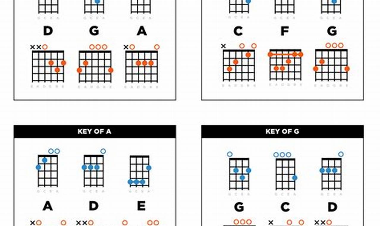 Unveiling the Secrets: Your Guitar to Ukulele Chord Odyssey - Master the Art of Playing Guitar and Play Like a Pro
