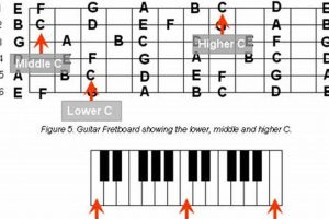 Unveiling the Secrets: Your Journey to Master Guitar Chord Construction - Master the Art of Playing Guitar and Play Like a Pro