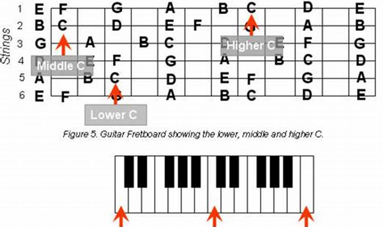 Unveiling the Secrets: Your Journey to Master Guitar Chord Construction Master the Art of Playing Guitar and Play Like a Pro Unveiling the Secrets: Your Journey to Master Guitar Chord Construction - Master the Art of Playing Guitar and Play Like a Pro