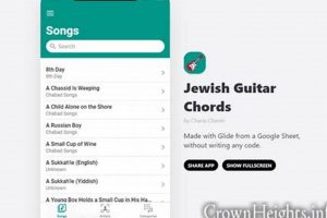 Uncover the Secrets of Jewish Guitar Chords: A Journey of Discovery and Insight - Master the Art of Playing Guitar and Play Like a Pro