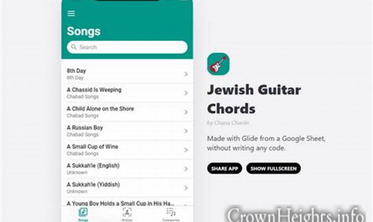 Uncover the Secrets of Jewish Guitar Chords: A Journey of Discovery and Insight - Master the Art of Playing Guitar and Play Like a Pro