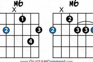 Unravel the Secrets of Minor 6th Chords on Guitar: Expand Your Harmonic Horizons Master the Art of Playing Guitar and Play Like a Pro Unravel the Secrets of Minor 6th Chords on Guitar: Expand Your Harmonic Horizons - Master the Art of Playing Guitar and Play Like a Pro