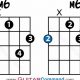 Unravel the Secrets of Minor 6th Chords on Guitar: Expand Your Harmonic Horizons - Master the Art of Playing Guitar and Play Like a Pro