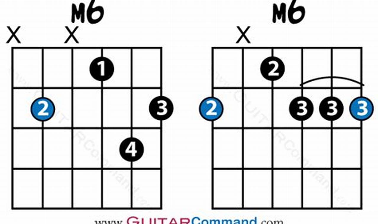 Unravel the Secrets of Minor 6th Chords on Guitar: Expand Your Harmonic Horizons Master the Art of Playing Guitar and Play Like a Pro Unravel the Secrets of Minor 6th Chords on Guitar: Expand Your Harmonic Horizons - Master the Art of Playing Guitar and Play Like a Pro