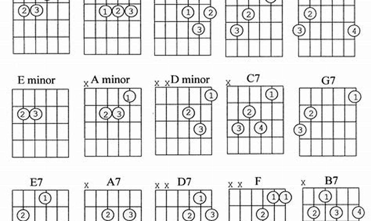 Unveiling the Secrets of "Notes in a Chord Guitar": A Journey of Harmonic Discovery - Master the Art of Playing Guitar and Play Like a Pro