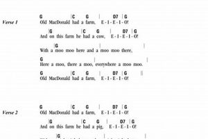 Unlock the Secrets of "Old MacDonald" Chords for Guitar: A Journey of Discovery and Insight - Master the Art of Playing Guitar and Play Like a Pro