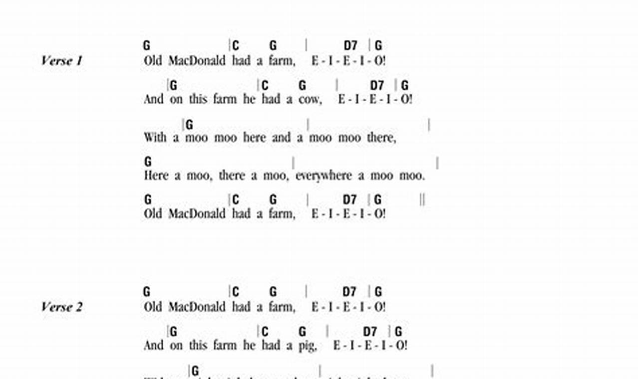 Unlock the Secrets of "Old MacDonald" Chords for Guitar: A Journey of Discovery and Insight - Master the Art of Playing Guitar and Play Like a Pro
