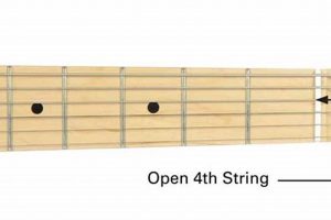 Discover the Hidden Power of the "4th String Guitar": Unveiling Melodies, Chords, and Techniques - Master the Art of Playing Guitar and Play Like a Pro