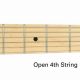 Discover the Hidden Power of the "4th String Guitar": Unveiling Melodies, Chords, and Techniques - Master the Art of Playing Guitar and Play Like a Pro