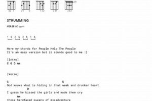 Unveil the Secrets of "People Help the People" Guitar Chords: Discoveries and Insights Await Master the Art of Playing Guitar and Play Like a Pro Unveil the Secrets of "People Help the People" Guitar Chords: Discoveries and Insights Await - Master the Art of Playing Guitar and Play Like a Pro