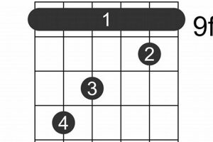 Unleash the Power of the A/C# Guitar Chord: Discoveries and Insights - Master the Art of Playing Guitar and Play Like a Pro