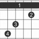 Unleash the Power of the A/C# Guitar Chord: Discoveries and Insights - Master the Art of Playing Guitar and Play Like a Pro