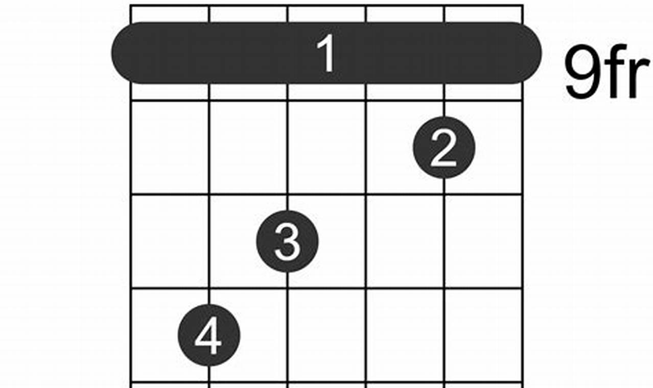 Unleash the Power of the A/C# Guitar Chord: Discoveries and Insights - Master the Art of Playing Guitar and Play Like a Pro