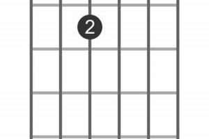Unveiling the Secrets of the Enigmatic C7#5 Guitar Chord: A Journey into Harmonic Sophistication Master the Art of Playing Guitar and Play Like a Pro Unveiling the Secrets of the Enigmatic C7#5 Guitar Chord: A Journey into Harmonic Sophistication - Master the Art of Playing Guitar and Play Like a Pro