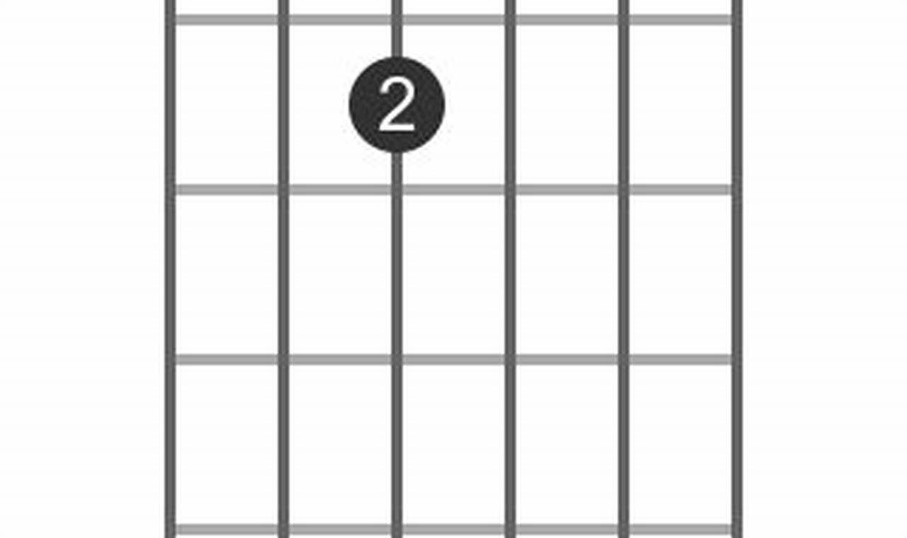 Unveiling the Secrets of the Enigmatic C7#5 Guitar Chord: A Journey into Harmonic Sophistication - Master the Art of Playing Guitar and Play Like a Pro