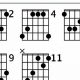 Unleash the Enigmatic Cb Chord Guitar: Discoveries and Insights Revealed - Master the Art of Playing Guitar and Play Like a Pro