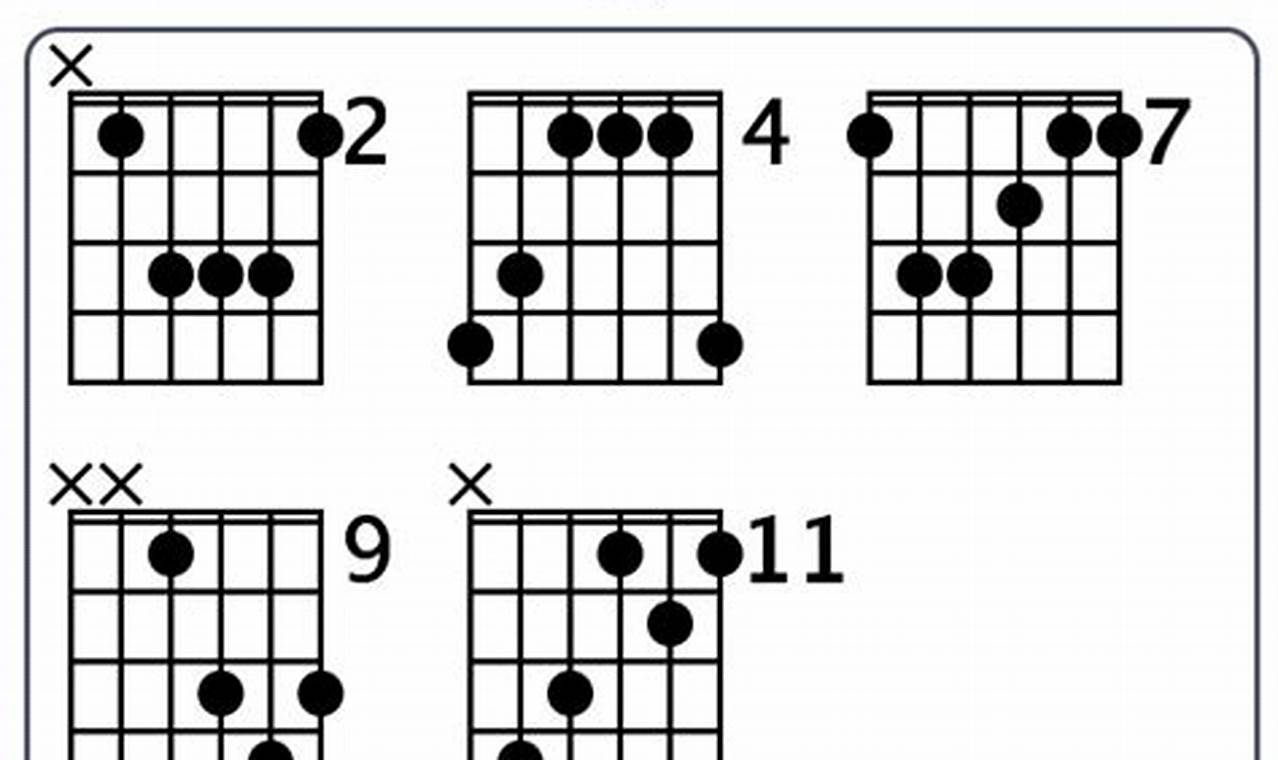 Unleash the Enigmatic Cb Chord Guitar: Discoveries and Insights Revealed Master the Art of Playing Guitar and Play Like a Pro Unleash the Enigmatic Cb Chord Guitar: Discoveries and Insights Revealed - Master the Art of Playing Guitar and Play Like a Pro