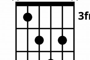 Unveiling the Secrets of Cdim Chords for Guitar: A Journey of Harmonic Mastery Master the Art of Playing Guitar and Play Like a Pro Unveiling the Secrets of Cdim Chords for Guitar: A Journey of Harmonic Mastery - Master the Art of Playing Guitar and Play Like a Pro