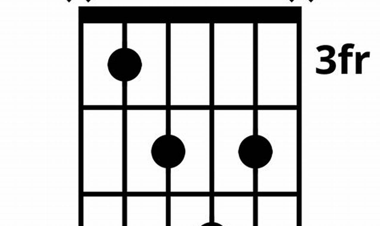 Unveiling the Secrets of Cdim Chords for Guitar: A Journey of Harmonic Mastery Master the Art of Playing Guitar and Play Like a Pro Unveiling the Secrets of Cdim Chords for Guitar: A Journey of Harmonic Mastery - Master the Art of Playing Guitar and Play Like a Pro