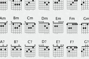 Unlock the Secrets of Guitar Chords with Our Revolutionary Chord Chart Poster Master the Art of Playing Guitar and Play Like a Pro Unlock the Secrets of Guitar Chords with Our Revolutionary Chord Chart Poster - Master the Art of Playing Guitar and Play Like a Pro