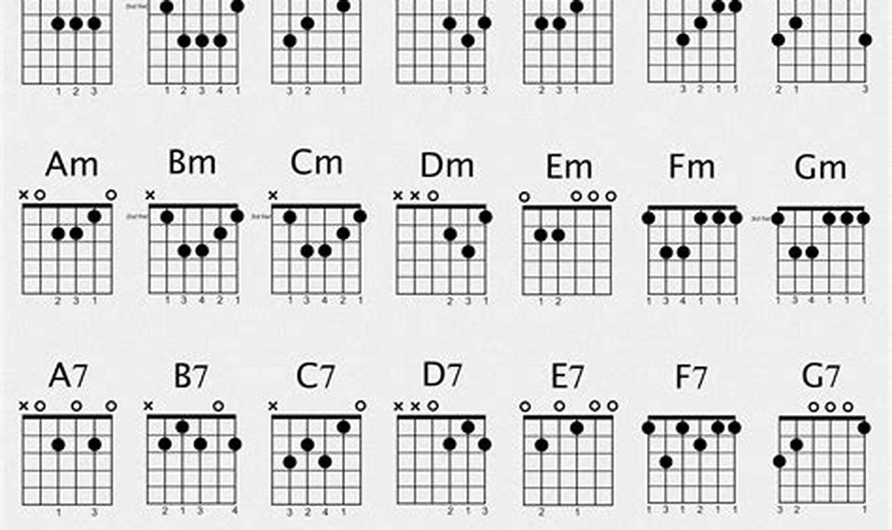 Unlock the Secrets of Guitar Chords with Our Revolutionary Chord Chart Poster Master the Art of Playing Guitar and Play Like a Pro Unlock the Secrets of Guitar Chords with Our Revolutionary Chord Chart Poster - Master the Art of Playing Guitar and Play Like a Pro
