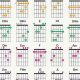Unleash the Power of Harmony: Discover the Secrets of Chord Families for Guitar - Master the Art of Playing Guitar and Play Like a Pro