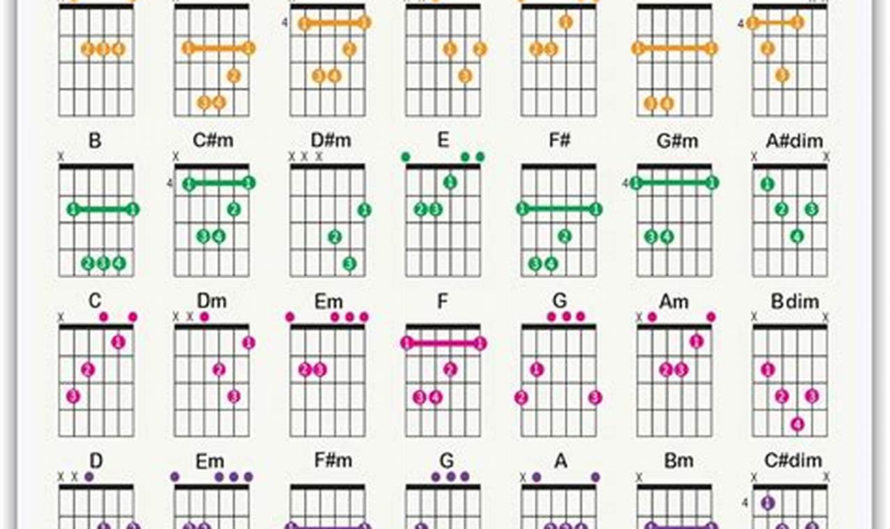 Unleash the Power of Harmony: Discover the Secrets of Chord Families for Guitar Master the Art of Playing Guitar and Play Like a Pro Unleash the Power of Harmony: Discover the Secrets of Chord Families for Guitar - Master the Art of Playing Guitar and Play Like a Pro