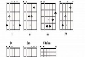Unveiling the Secrets of Chords in the Key of G Guitar: Discoveries and Insights Master the Art of Playing Guitar and Play Like a Pro Unveiling the Secrets of Chords in the Key of G Guitar: Discoveries and Insights - Master the Art of Playing Guitar and Play Like a Pro