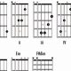 Unveiling the Secrets of Chords in the Key of G Guitar: Discoveries and Insights - Master the Art of Playing Guitar and Play Like a Pro