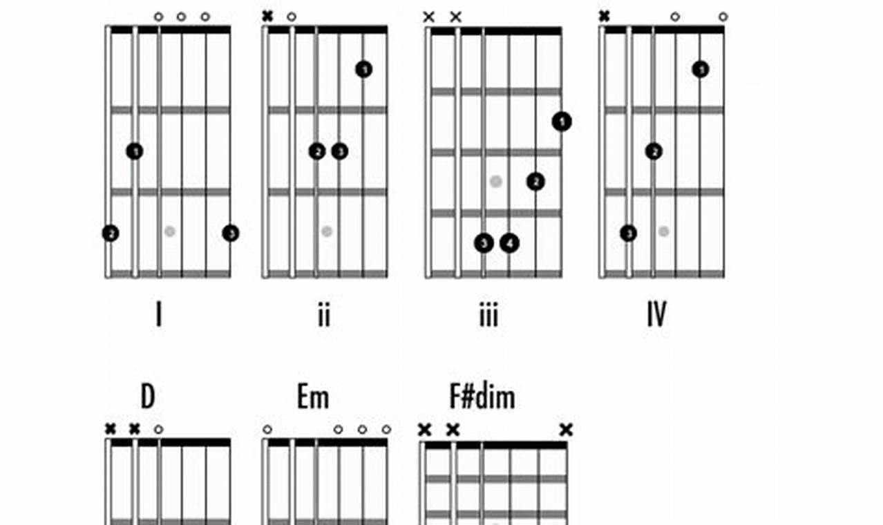 Unveiling the Secrets of Chords in the Key of G Guitar: Discoveries and Insights Master the Art of Playing Guitar and Play Like a Pro Unveiling the Secrets of Chords in the Key of G Guitar: Discoveries and Insights - Master the Art of Playing Guitar and Play Like a Pro