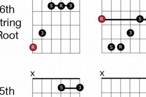 Unlock the Secrets of the Fretboard: Master Chords Up the Neck - Master the Art of Playing Guitar and Play Like a Pro