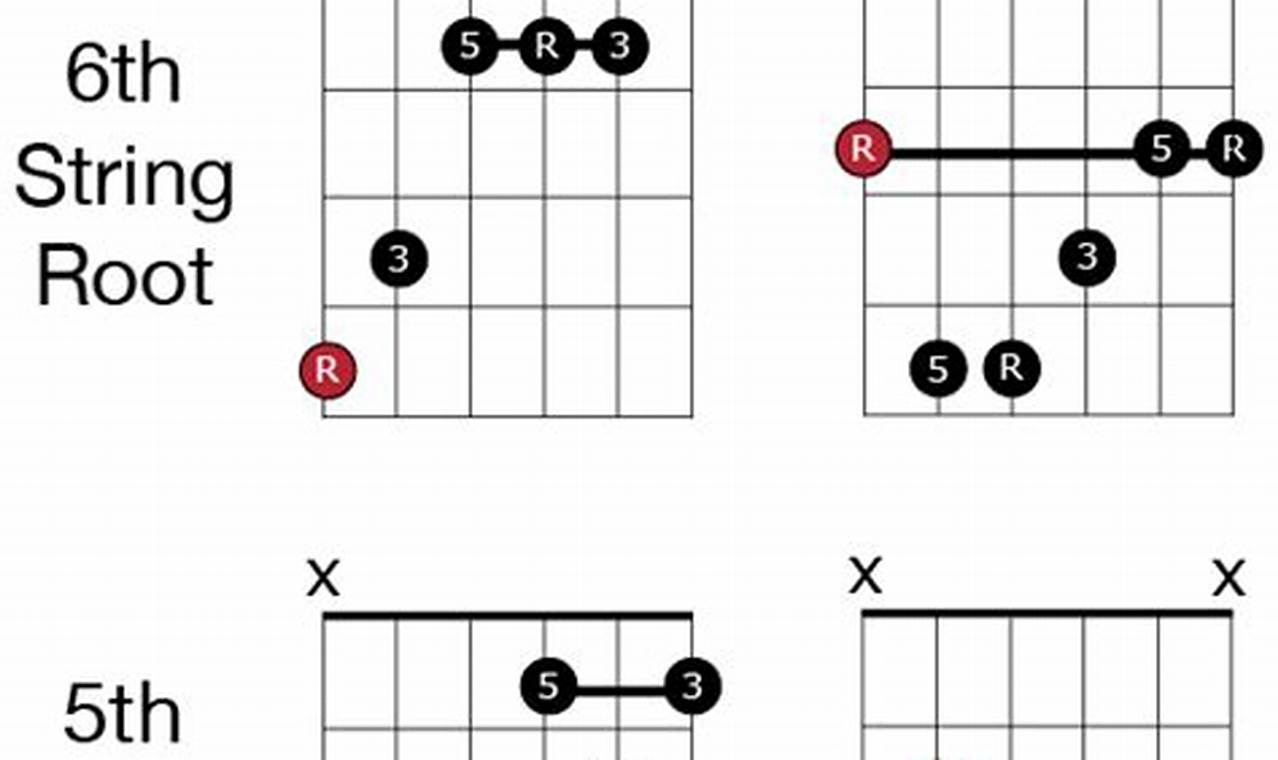 Unlock the Secrets of the Fretboard: Master Chords Up the Neck Master the Art of Playing Guitar and Play Like a Pro Unlock the Secrets of the Fretboard: Master Chords Up the Neck - Master the Art of Playing Guitar and Play Like a Pro