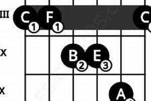 Unveiling the Secrets of the Cmaj13 Guitar Chord: Discoveries and Insights Await Master the Art of Playing Guitar and Play Like a Pro Unveiling the Secrets of the Cmaj13 Guitar Chord: Discoveries and Insights Await - Master the Art of Playing Guitar and Play Like a Pro