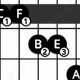 Unveiling the Secrets of the Cmaj13 Guitar Chord: Discoveries and Insights Await - Master the Art of Playing Guitar and Play Like a Pro