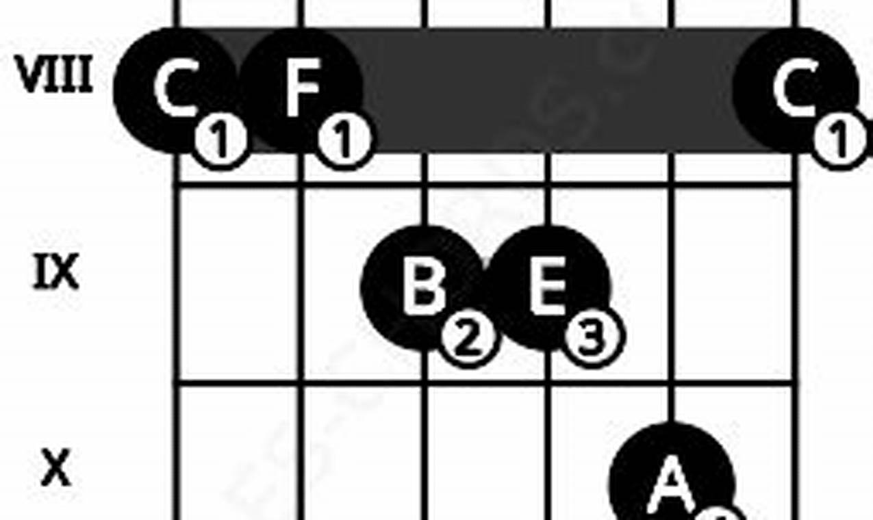 Unveiling the Secrets of the Cmaj13 Guitar Chord: Discoveries and Insights Await Master the Art of Playing Guitar and Play Like a Pro Unveiling the Secrets of the Cmaj13 Guitar Chord: Discoveries and Insights Await - Master the Art of Playing Guitar and Play Like a Pro