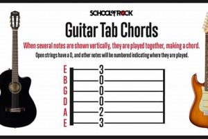Unveiling the Secrets of Tabs for Guitar Beginners Acoustic: A Journey of Discovery - Master the Art of Playing Guitar and Play Like a Pro