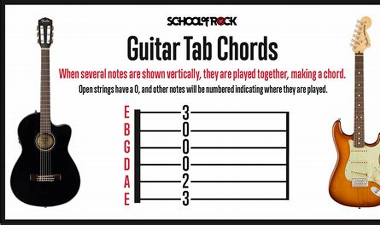 Unveiling the Secrets of Tabs for Guitar Beginners Acoustic: A Journey of Discovery Master the Art of Playing Guitar and Play Like a Pro Unveiling the Secrets of Tabs for Guitar Beginners Acoustic: A Journey of Discovery - Master the Art of Playing Guitar and Play Like a Pro